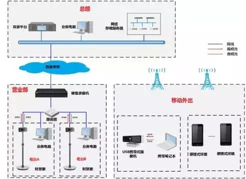 中国电信新专利：智能摄像头位置确定技术引发安防变革(图1)