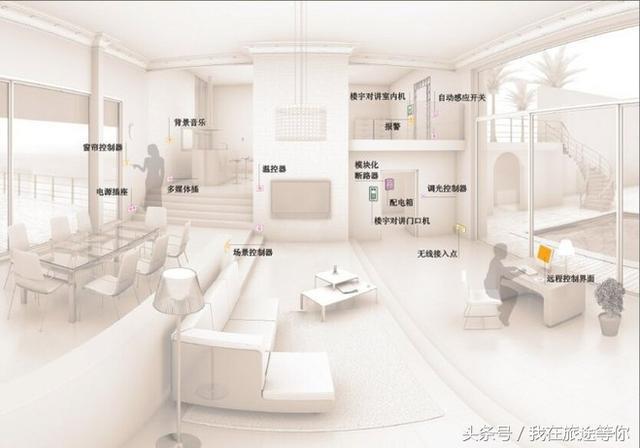 智能家居八大模块有何区别？(图1)
