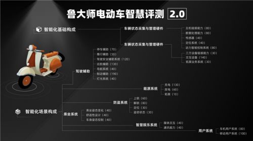 鲁大师2025年Q1季度电动车智能排行：九号领跑高端市场极核、绿源智能化突围(图1)