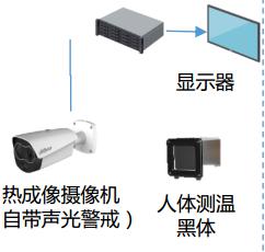 智慧+安全：智慧油田AI安防系统解析(图1)