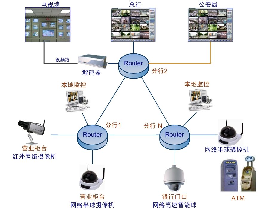 智能监控系统有哪些优势？(图1)