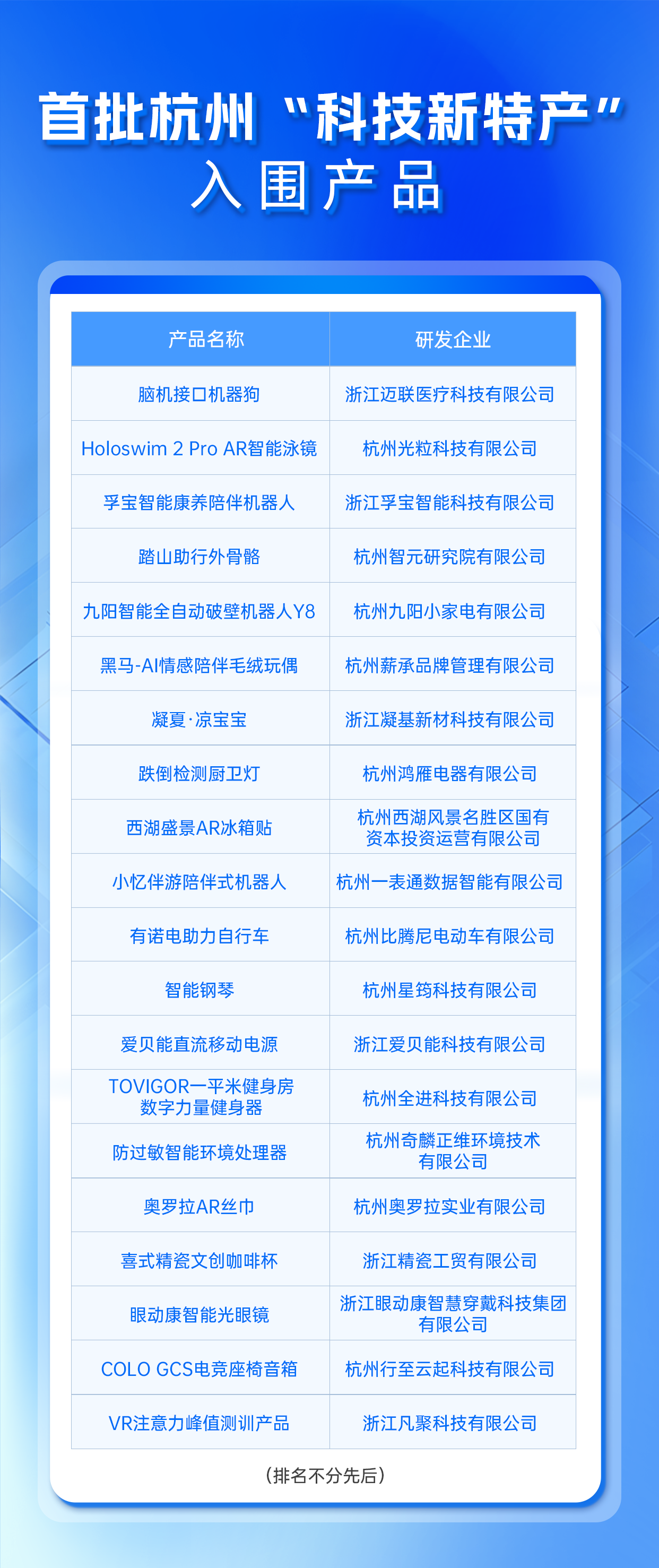 首批杭州十大“科技新特产”名单出炉你想带走哪些杭州记忆？(图1)