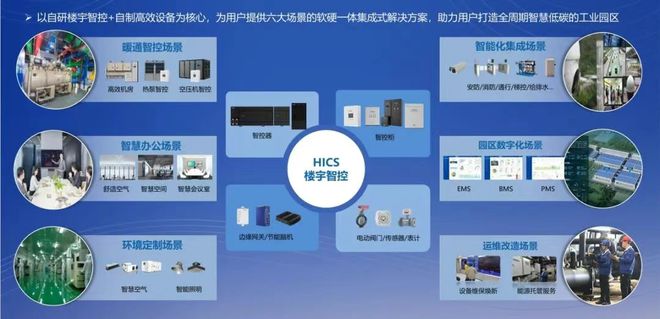 领跑AI时代海尔HICS方案赋能低碳园区建设(图3)