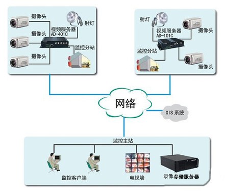 TP-LINK安防系统客户端(图1)