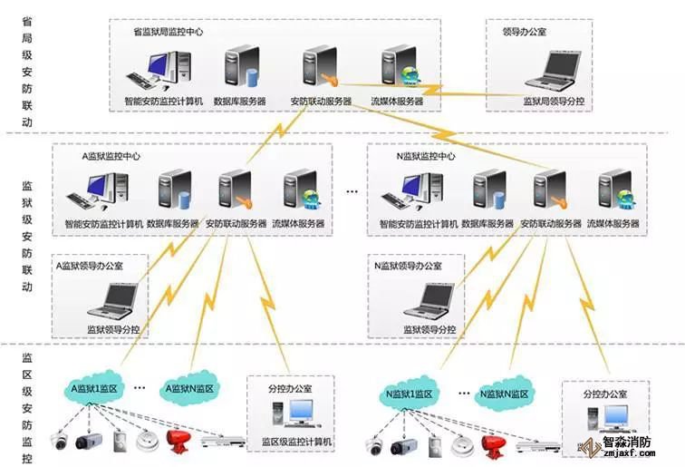 安防监控系统智能化docx(图1)