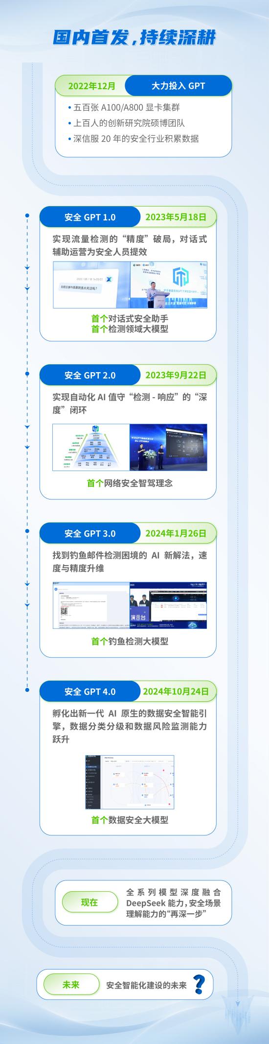当安全大模型走过2年后安全行业被改变了什么？(图1)