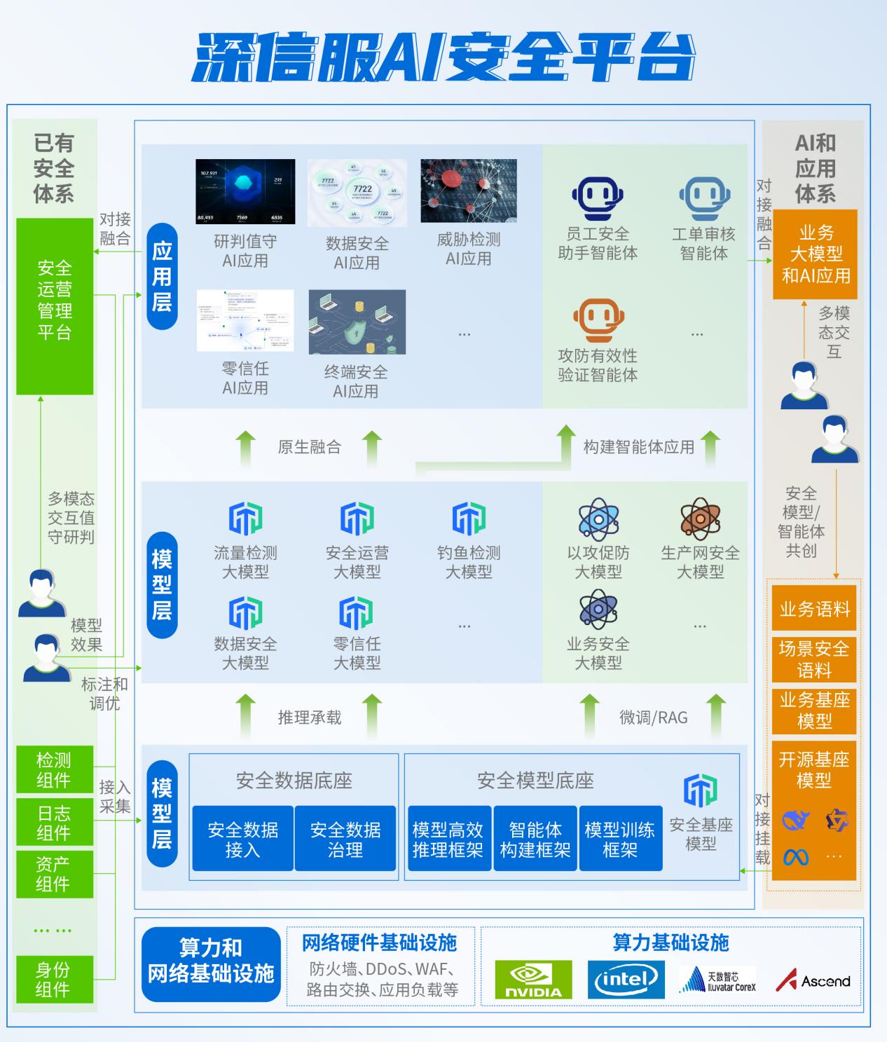 当安全大模型走过2年后安全行业被改变了什么？(图2)