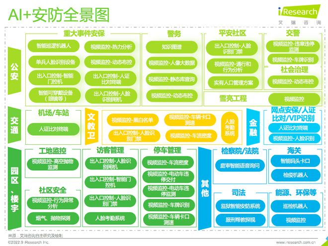 安防行业哪家强？广东高科技企业找(图1)