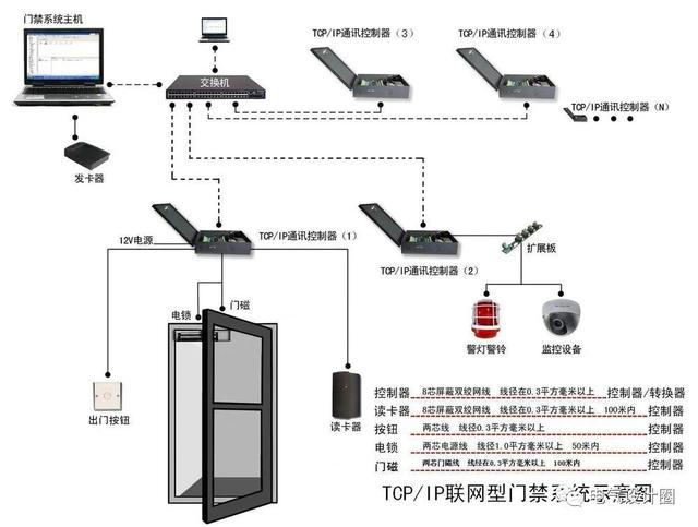 智慧安防小区：提升社区安全的新技术前沿(图1)