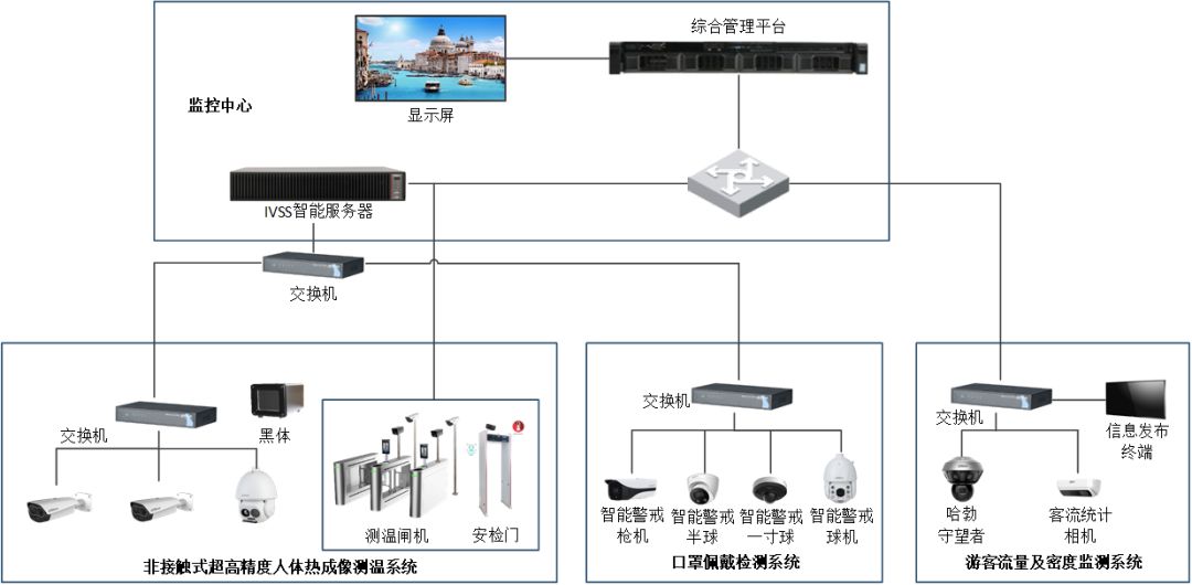 门禁系统在智能楼宇安防中的应用(图1)