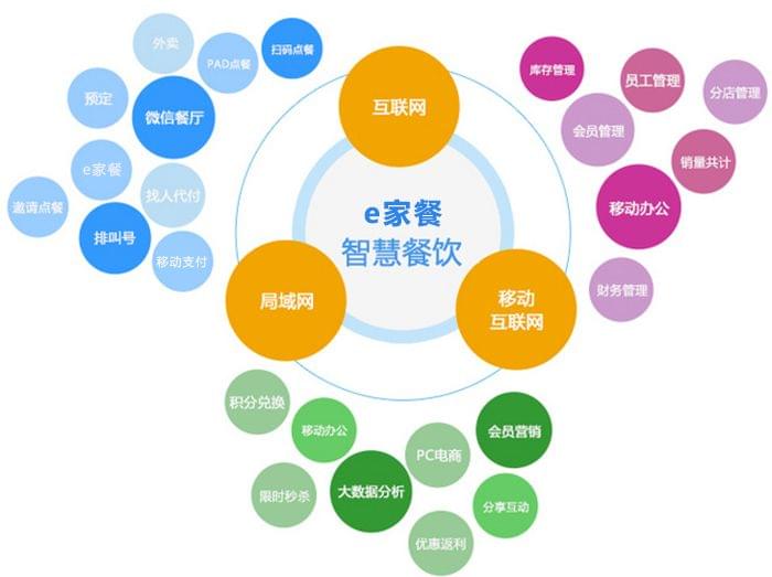 【正运动 次条】一文看懂华为的完整产品体系(图1)
