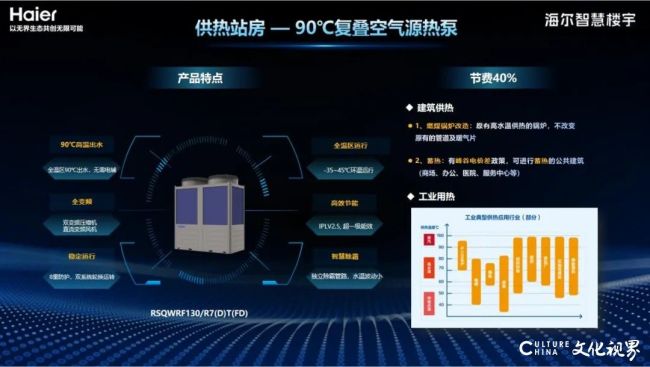 海尔智慧楼宇“AI+物联”全场景智慧低碳综合能源解决方案全周期赋能工业领域绿色转型(图3)