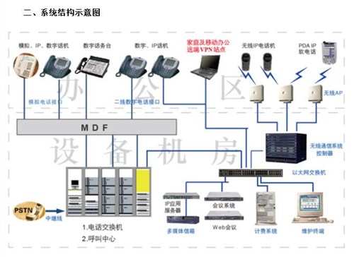 智慧楼宇管理系统：解读功能与分析(图1)