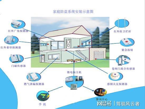 智能安防系统介绍docx(图1)
