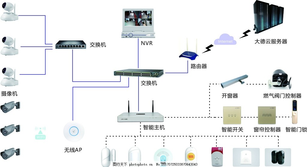 智能安防系统介绍(5篇)(图1)