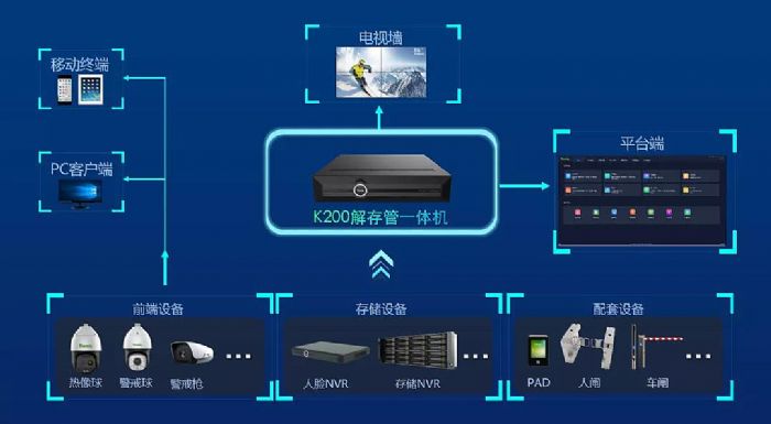 海康威视新获智能门禁识别专利未来安全管理的革新之路(图1)
