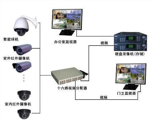 中维世纪 AI 值守 开启智慧安防新机遇(图1)