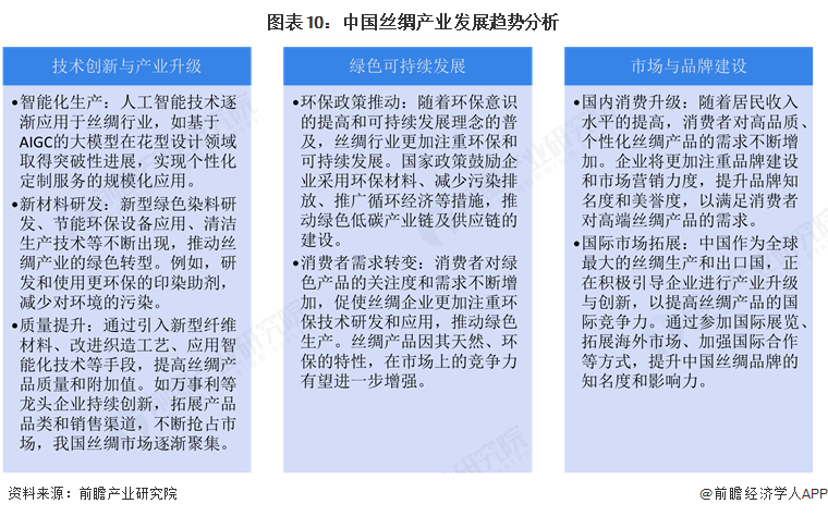 预见2025：《2025年中国丝绸行业全景图谱》（附市场现状和发展趋势等）(图10)