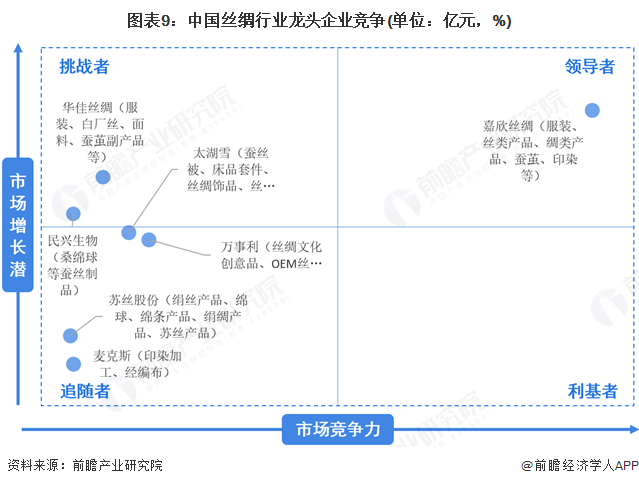 预见2025：《2025年中国丝绸行业全景图谱》（附市场现状和发展趋势等）(图9)