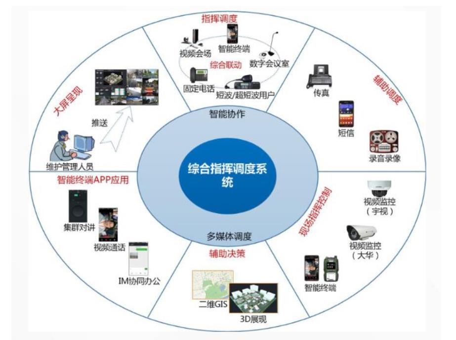 “因企制宜”下好数智化转型先手棋(图1)