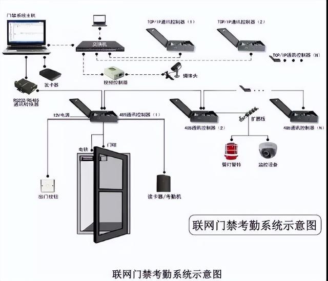 【智能门禁系统ZR-OES】价格_参数_智能门禁系统厂家_品牌_介绍_CPS安防商城中安网(图1)