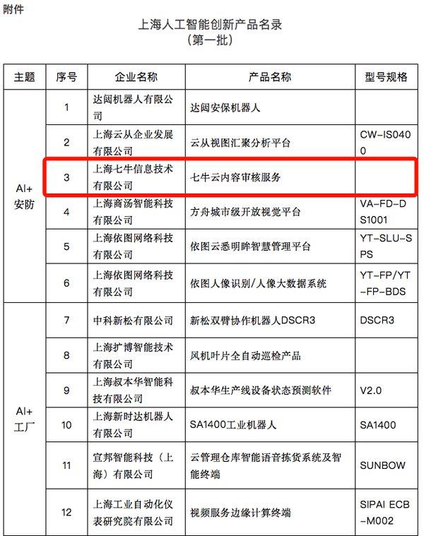 机器人+AI眼镜+智能驾驶这4家上市莞企秀硬实力(图1)