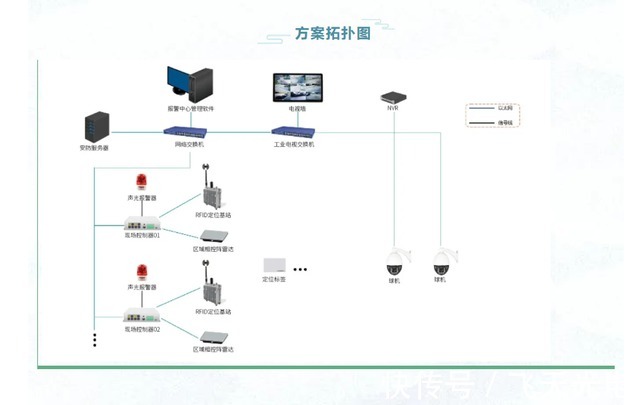 城市智慧安防系统保障安全稳定运行(图1)