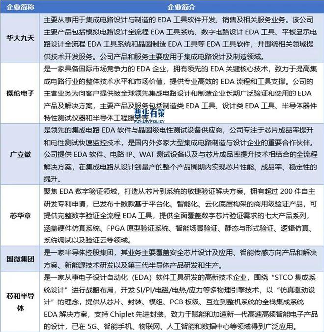 2025-2031年EDA软件行业市场调研及发展趋势预测报告(图3)