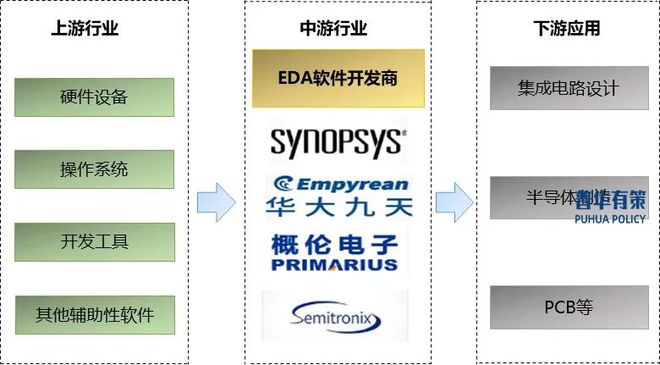 2025-2031年EDA软件行业市场调研及发展趋势预测报告(图2)