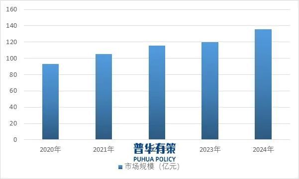 2025-2031年EDA软件行业市场调研及发展趋势预测报告(图1)
