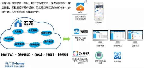 智能化系统分类综述20120428(图1)