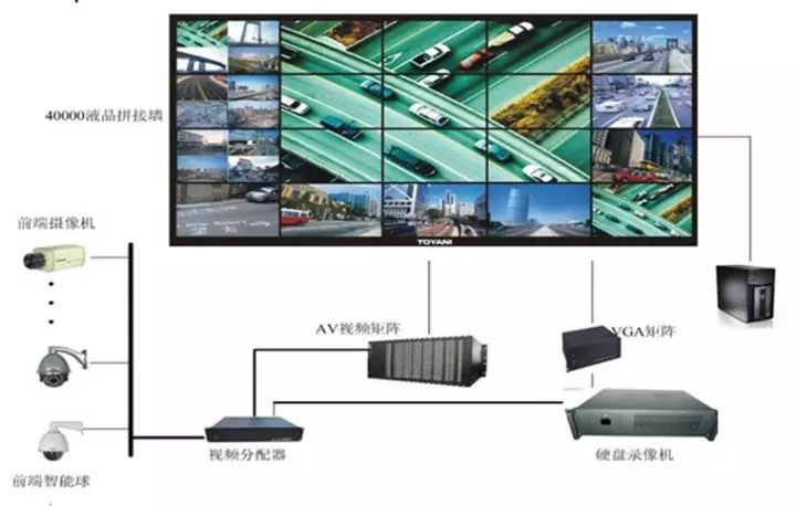 巨有科技智慧景区信息化中的智能安防与应急响应功能(图1)