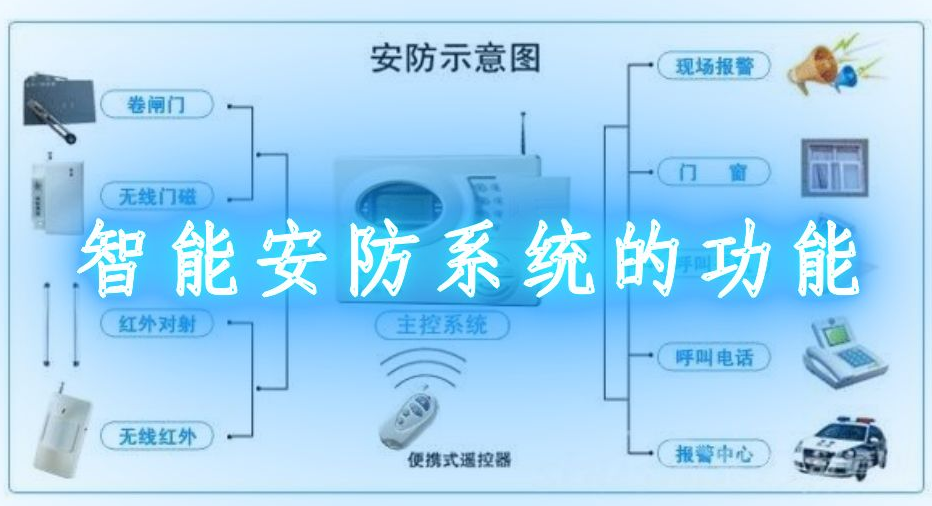 物联网时代智能楼宇安防系统的应用(图1)
