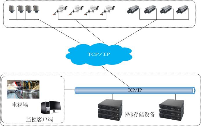 智能安防监控系统方案(图1)