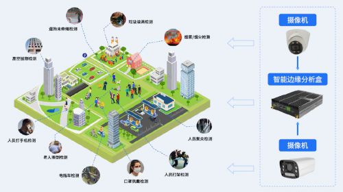 高空抛物智能监控系统英特灵达AI监控构建智慧安全防线(图1)