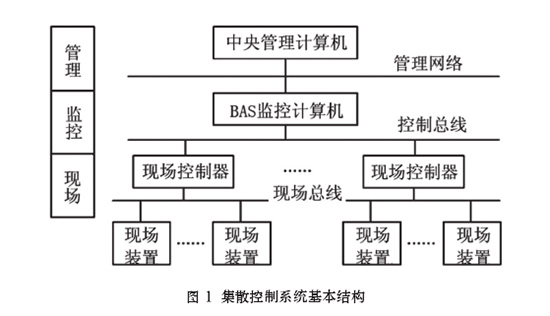建筑楼宇智能化如何应用 4C 技术(图1)