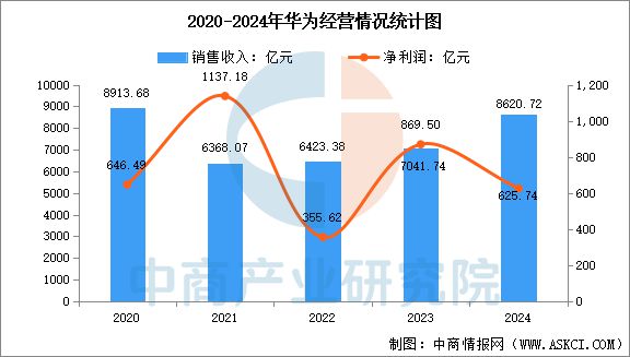 2025年中国智能安防行业市场前景预测研究报告(图4)