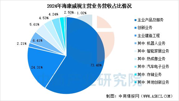 2025年中国智能安防行业市场前景预测研究报告(图10)