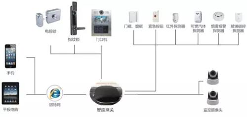 智能安防的智能门禁与出入管理pptx(图1)