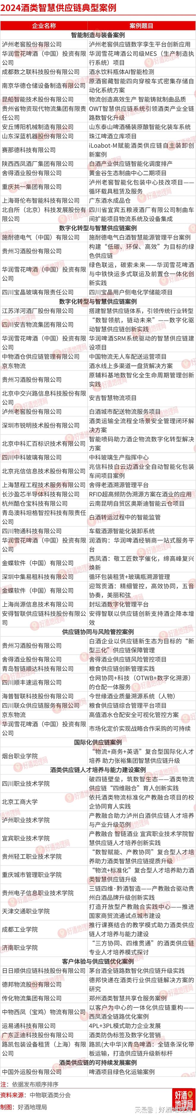 全链向“智”｜科创供应链②(图2)