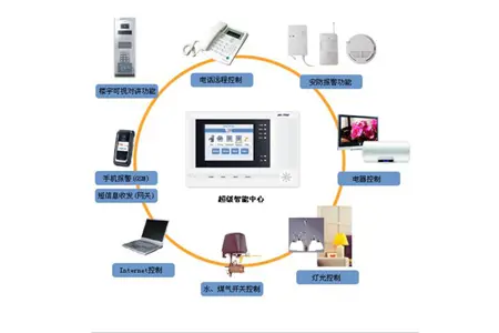 AI在安防监控系统的智能化升级如何借助AI实现精准监控与预警？(图1)