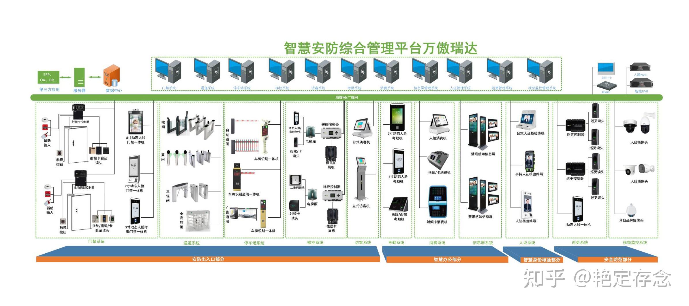 智慧安防新时代：海康威视大模型技术颠覆传统安防行业(图1)