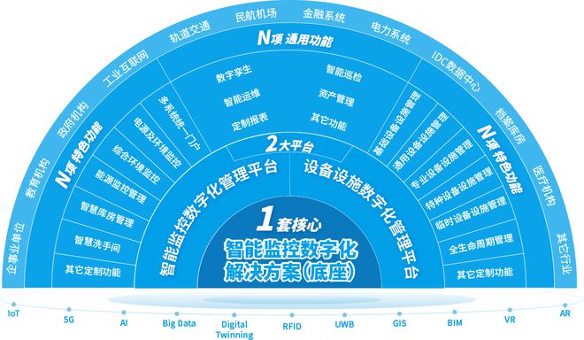 计通智能：深耕智能监控领域二十载铸就行业领先品牌(图3)