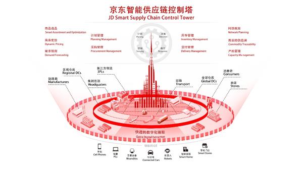 物联网系统分类：物联网系统常见的有哪些(图1)