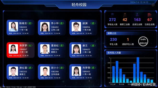 传统门禁OUT！轻舟校园智能门禁管理系统引领校园安全新风尚(图1)