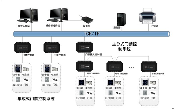 深耕多年！王力安防凭何入选智能安防标准制定(图1)