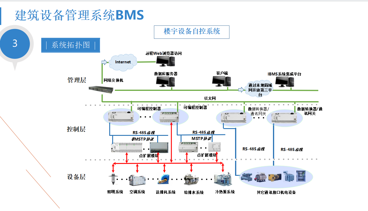 信创总部暨制造基地总承包项目弱电智能化工程施工资格预审公告(图1)