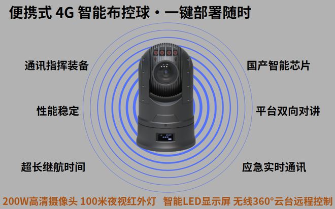 便携式 4G 智能布控球一键部署随时用(图1)