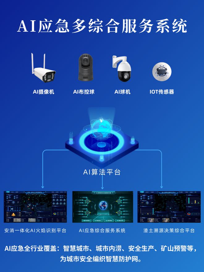 便携式 4G 智能布控球一键部署随时用(图2)
