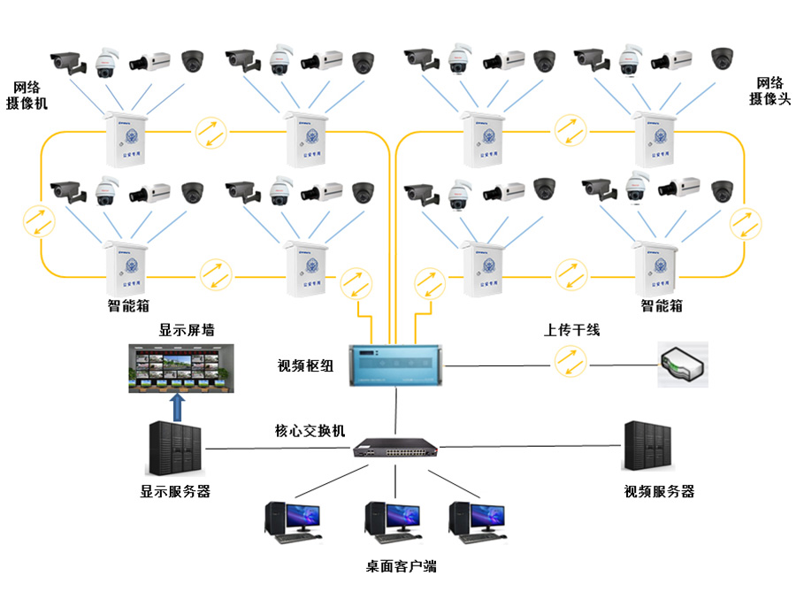 大方县马场镇：智能监控全方位守护水域防线(图1)